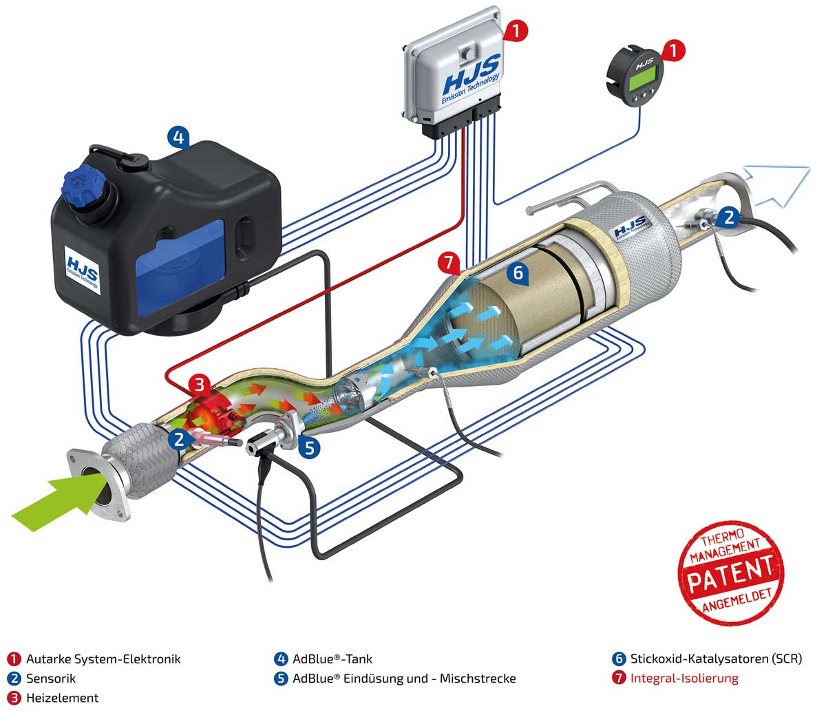HJS_SCR_System_zum_nachruesten_Transporter
